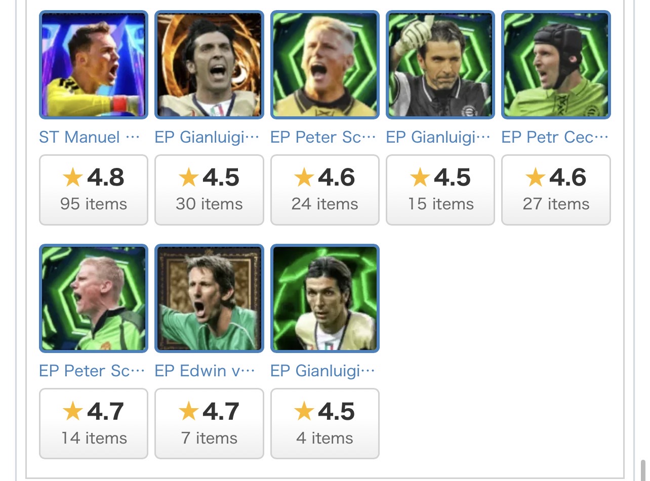 Goalkeeper ranking guide